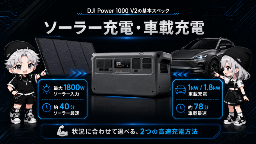ソーラー充電・車載充電