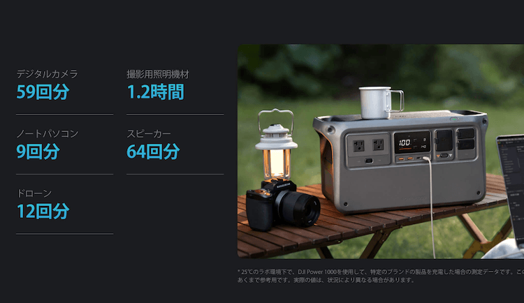 DJI Power 1000 コンテンツ制作
