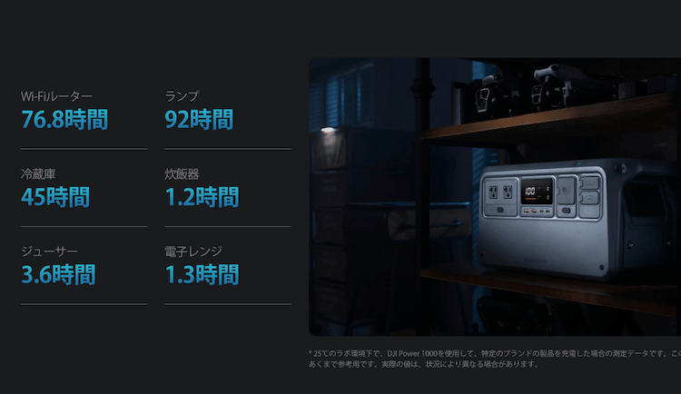 DJI Power 1000 家庭用バックアップ電源