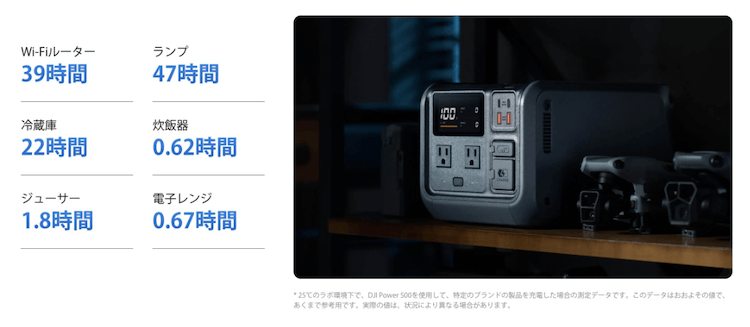 DJI Power 500で使える家電|稼働時間の目安(家庭用バックアップ電源)