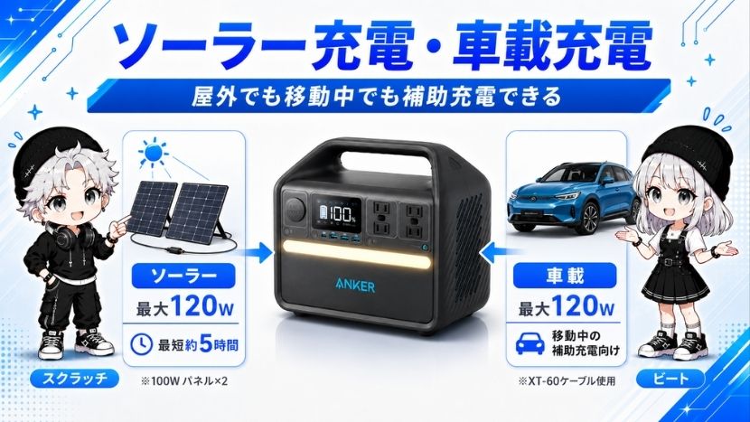 ソーラー充電・車載充電