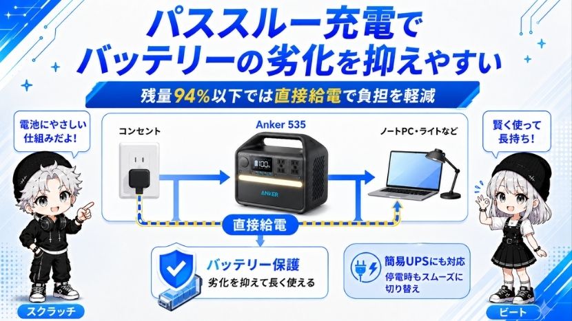 パススルー充電でバッテリーの劣化を抑えやすい