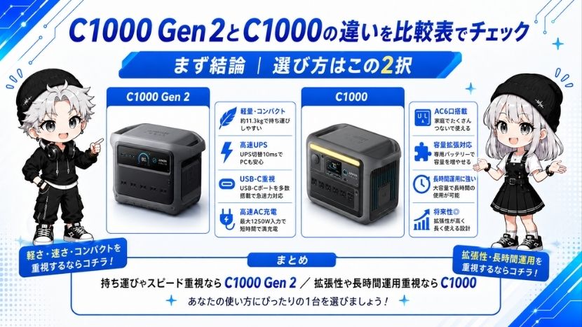 C1000 Gen 2とC1000の違いを比較表でチェック