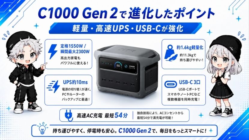 C1000 Gen 2で進化したポイント