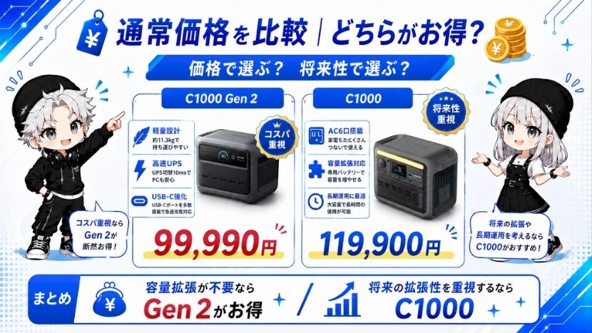 通常価格を比較｜どちらがお得？