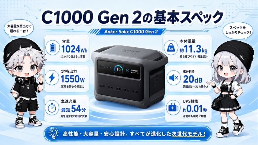 C1000 Gen 2の基本スペック