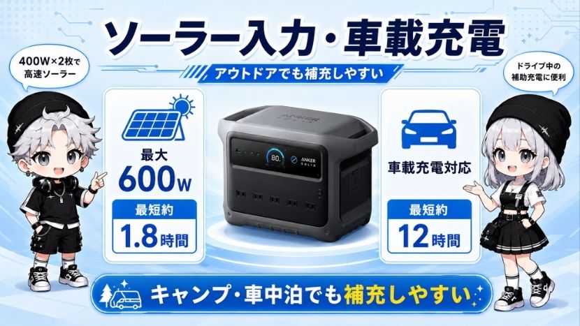 ソーラー入力・車載充電