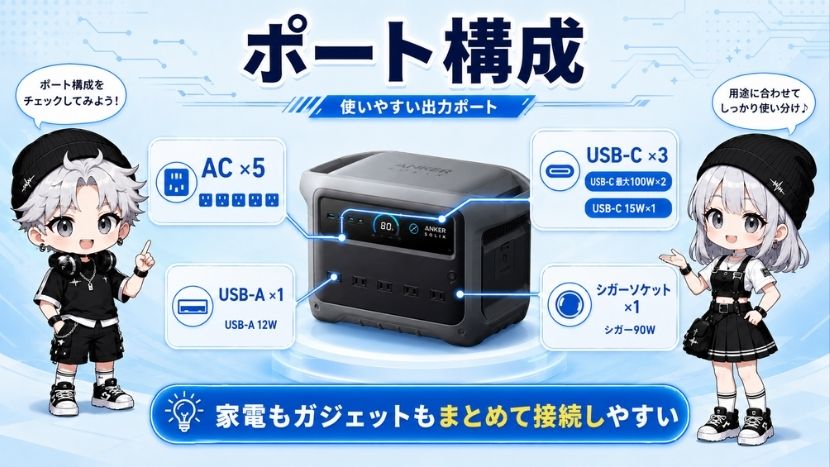 ポート構成