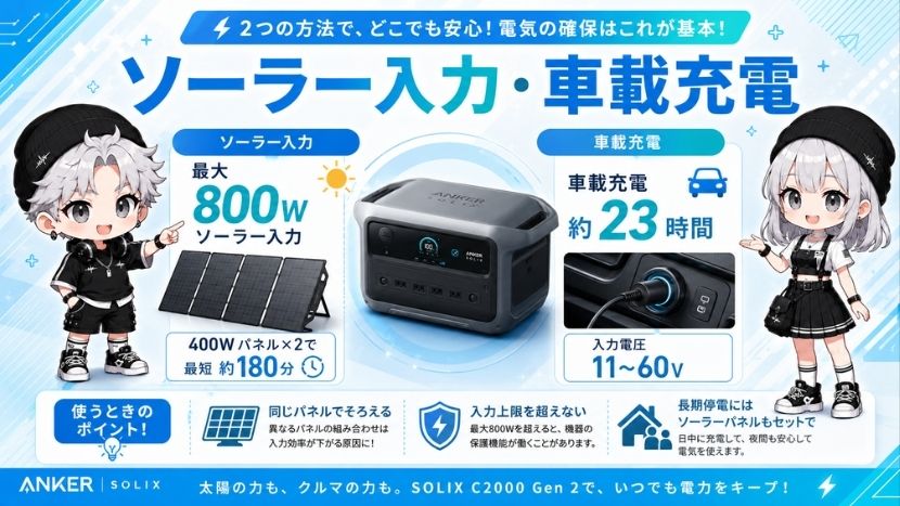ソーラー入力・車載充電