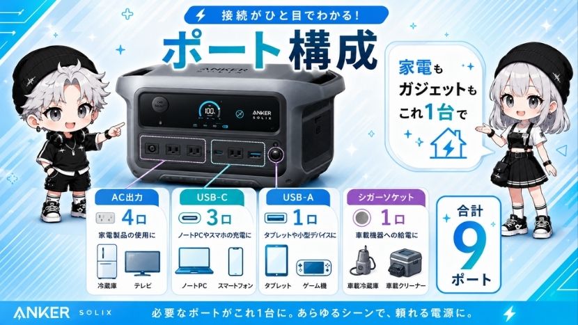 ポート構成