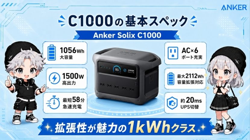 C1000の基本スペック