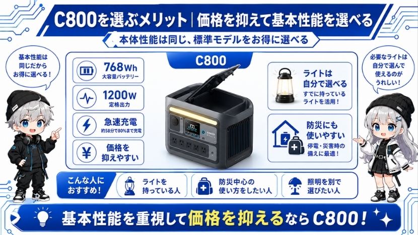 C800を選ぶメリット｜価格を抑えて基本性能を選べる