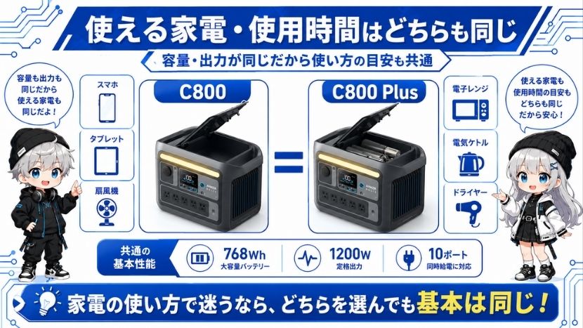 使える家電・使用時間はどちらも同じ