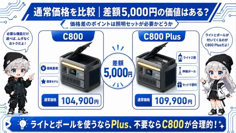 通常価格を比較｜差額5,000円の価値はある？