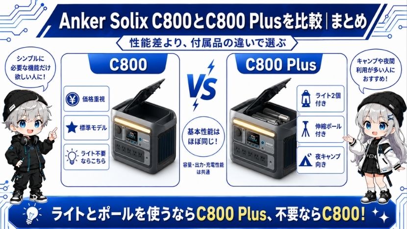 Anker Solix C800とC800 Plusを比較｜まとめ
