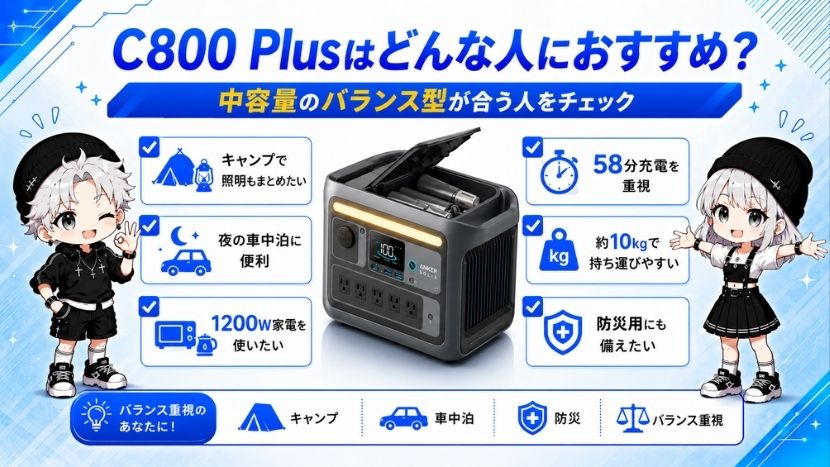 Anker Solix C800 Plus ポータブル電源｜768Wh・1200W ライト付き中