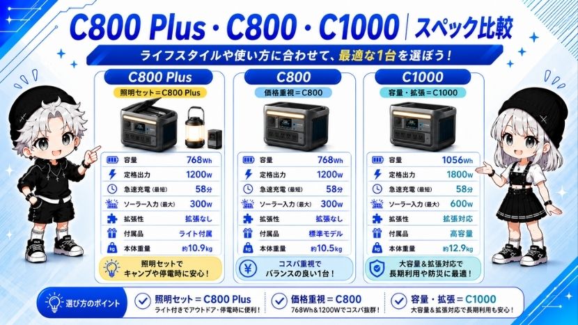 C800 Plus・C800・C1000｜スペック比較