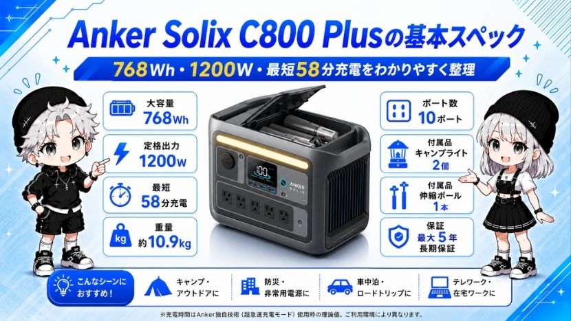 Anker Solix C800 Plus ポータブル電源｜768Wh・1200W ライト付き中