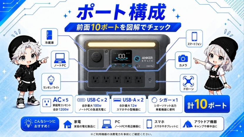 ポート構成