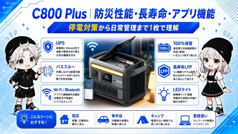 C800 Plus｜防災性能・長寿命・アプリ機能