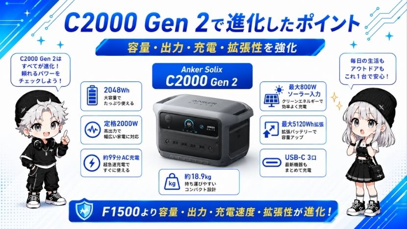 C2000 Gen 2で進化したポイント