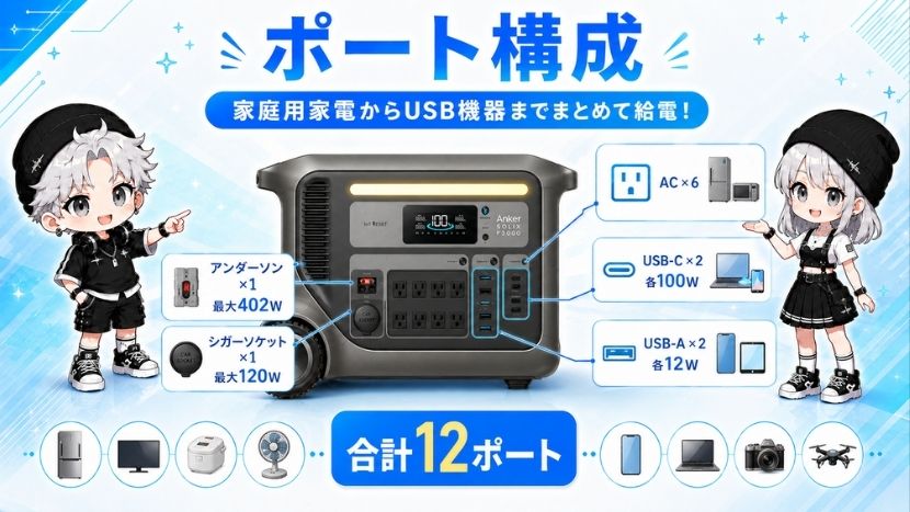 ポート構成