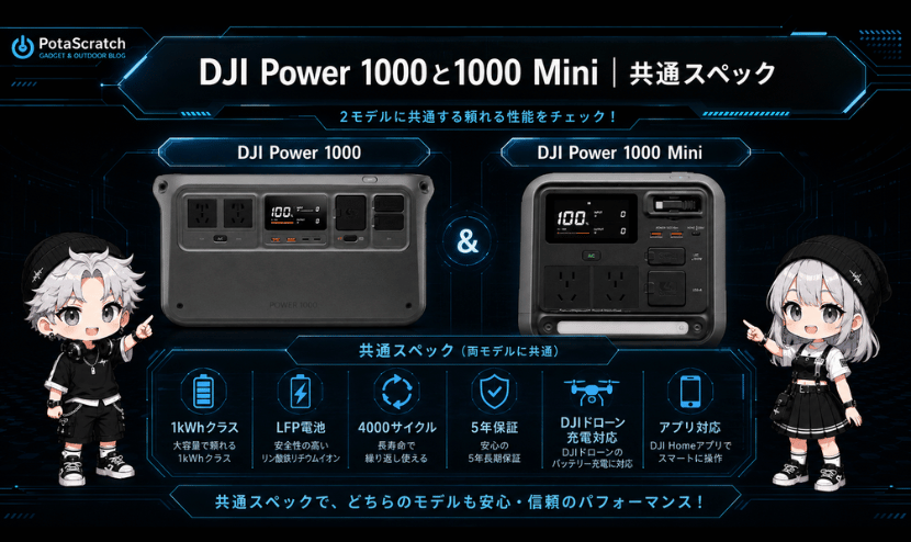 DJI Power 1000と1000 Mini｜共通スペック