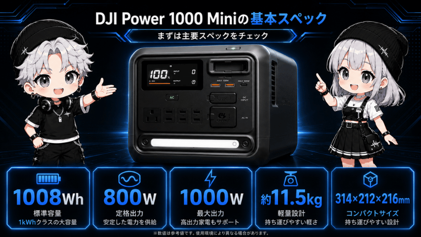DJI Power 1000 Miniの基本スペック