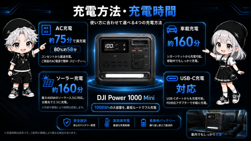 充電方法・充電時間