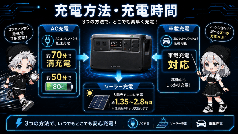 充電方法・充電時間