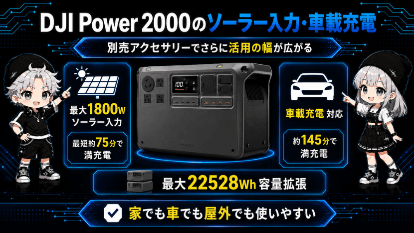 ソーラー入力・車載充電