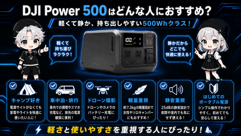 DJI Power 500はどんな人におすすめ?