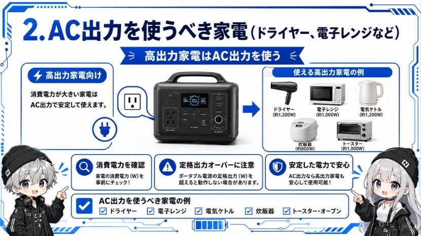 AC出力を使うべき家電(ドライヤー、電子レンジなど)