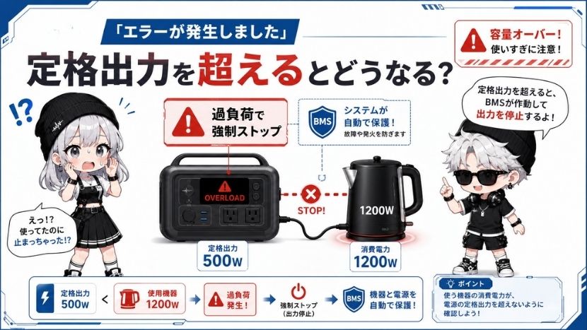 「エラーが発生しました」定格出力を超えるとどうなる?
