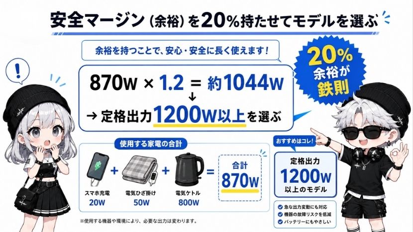 ステップ3:安全マージン(余裕)を20%持たせてモデルを選ぶ