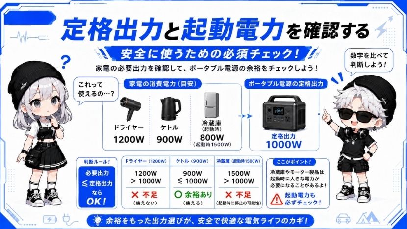 【ステップ2】使いたい家電の「定格出力」と「起動電力」を確認する