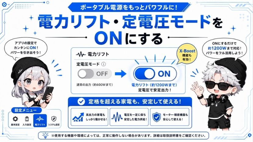 ステップ2：アプリ画面から「電力リフト（定電圧モード）」をオンにする