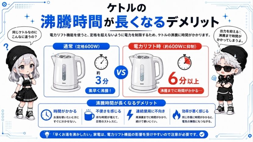 ケトルの沸騰時間が通常より長くなるという思わぬデメリット