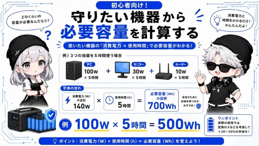 守りたい機器（PC・冷蔵庫・水槽など）の消費電力から「容量」を計算する