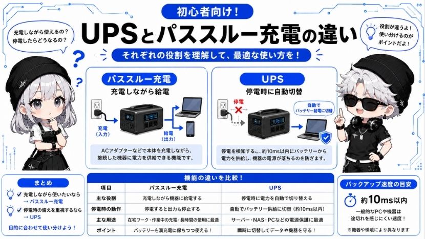 混同注意！「パススルー充電」と「UPS機能」の決定的な違い