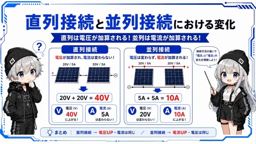 直列接続と並列接続における電圧と電流の変化