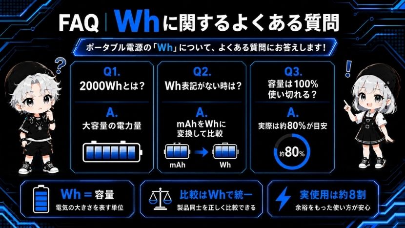 ポータブル電源の「Wh」に関するQ&A(よくある質問)